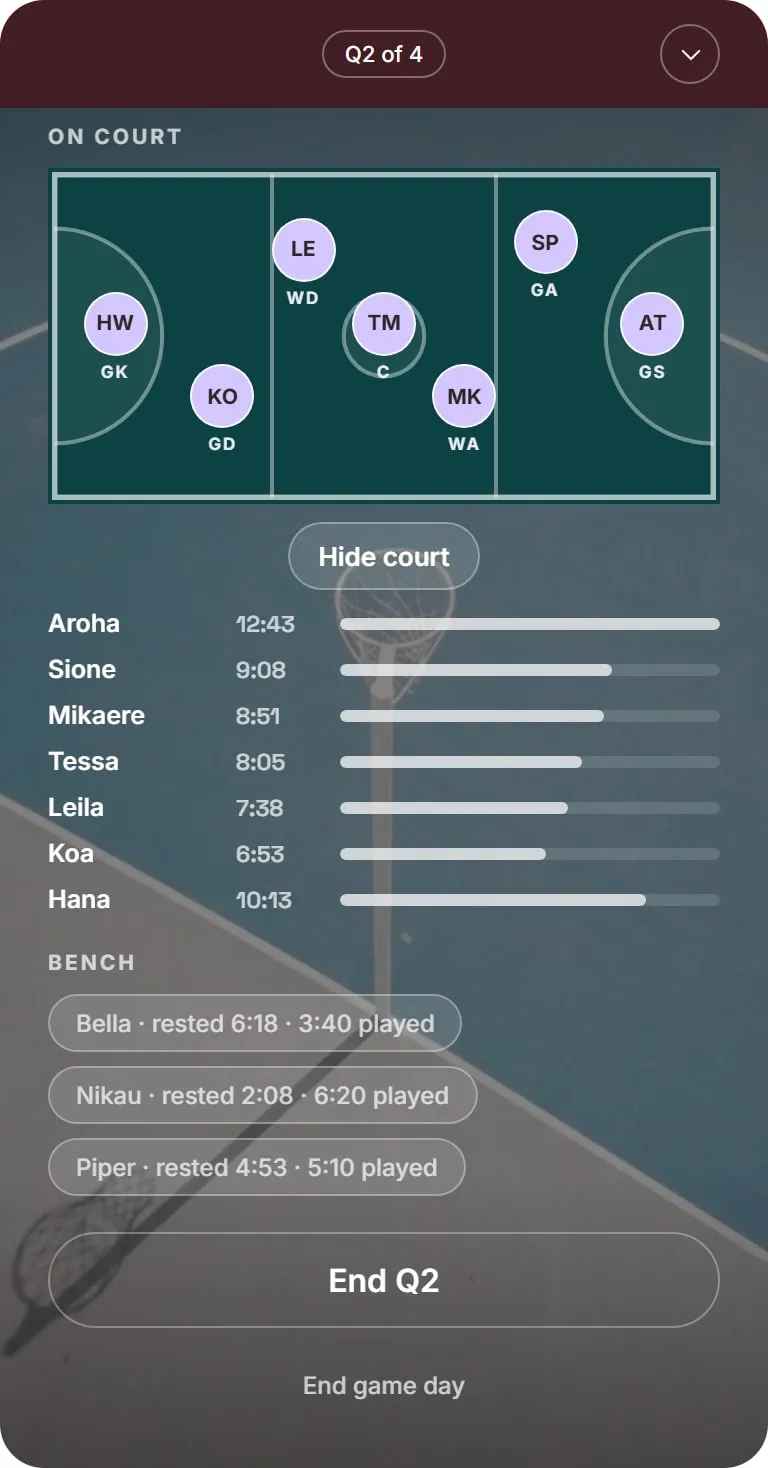 LineUp's game day screen in the second quarter of a netball game: players in their court positions, each player's time on, and the bench with time rested.